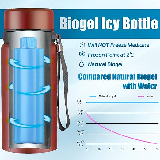 CareVego Stainless Steel 24H 3-5 Pens Insulin Cooling Bottle Travel Case Diabetes Organizer Medicine Cooler Bag